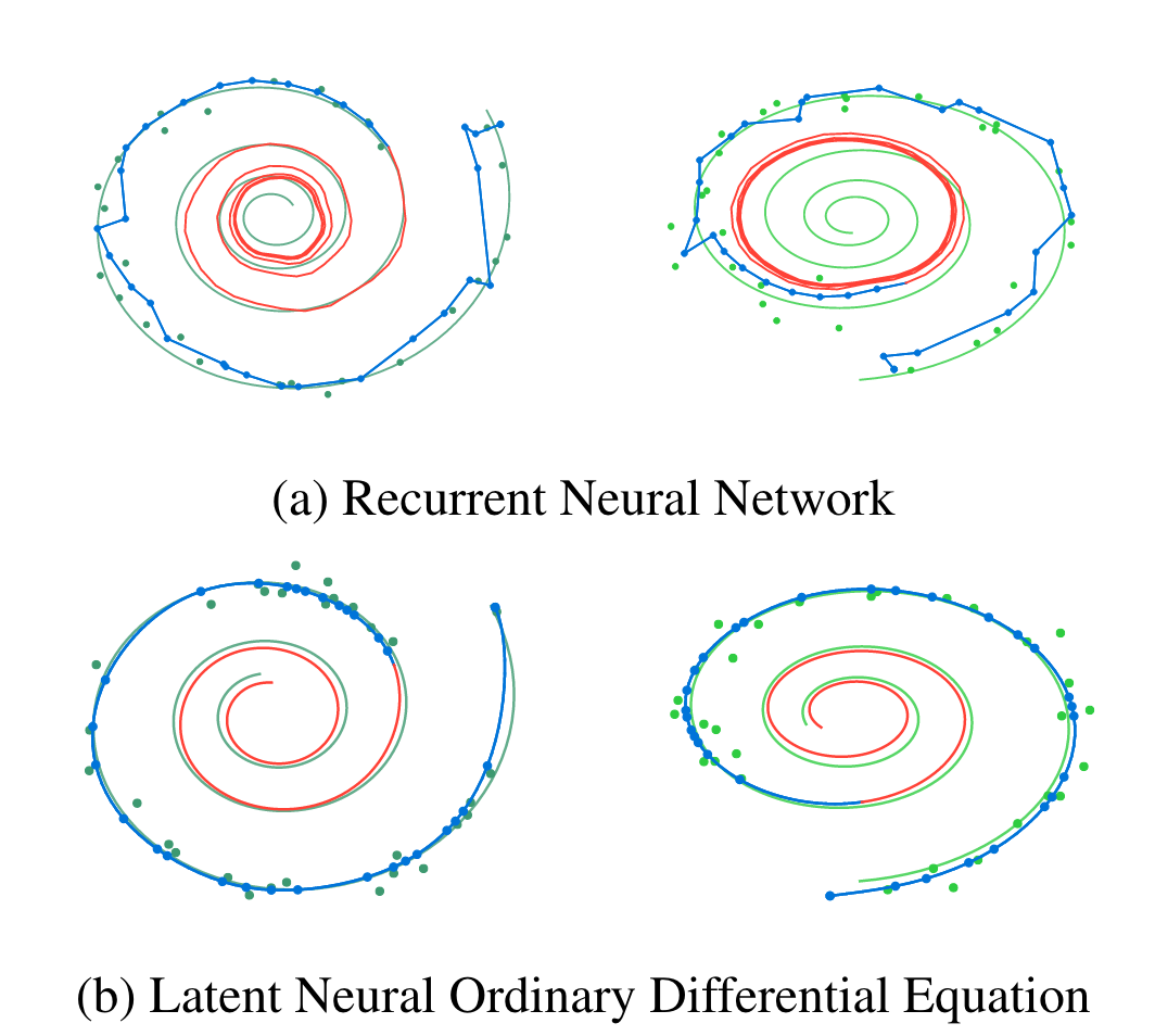 RNN vs ODE network spirals.
